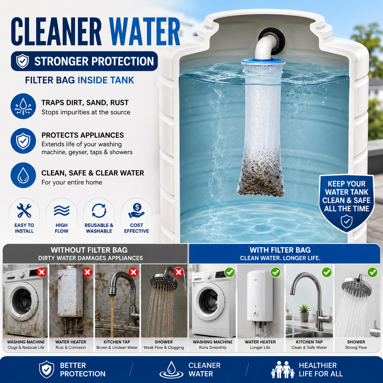 Smart Water Tank 5 Micron Filter – Removes Dirt, Rust and Impurities for Clean Clear Water